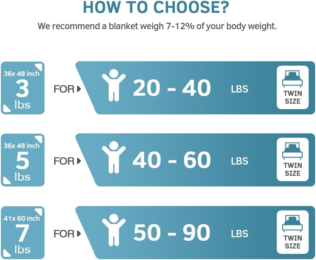 Mr. Sandman 星月藍加壓被系列 Star Moon Blue Weighted Blanket Series