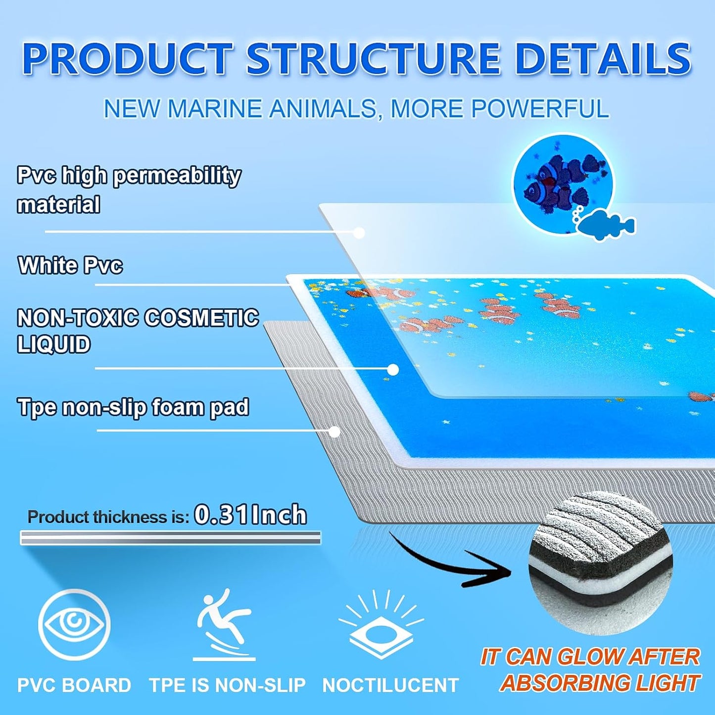 夜光海洋感統地墊 4入組 30CM Glow Ocean Sensory Tiles 4-Pack 30CM