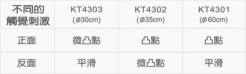 Weplay 觸覺坐墊-60cm Tactile Seat Cushion - 60cm
