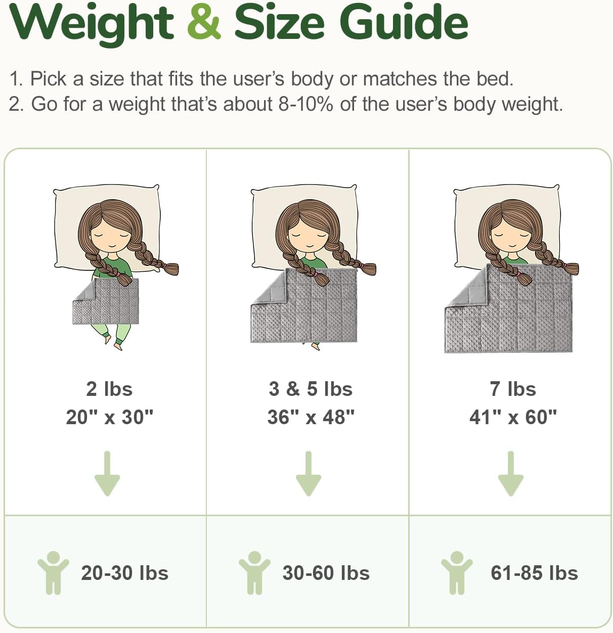 加重膝蓋毯 Weighted Lap Blanket