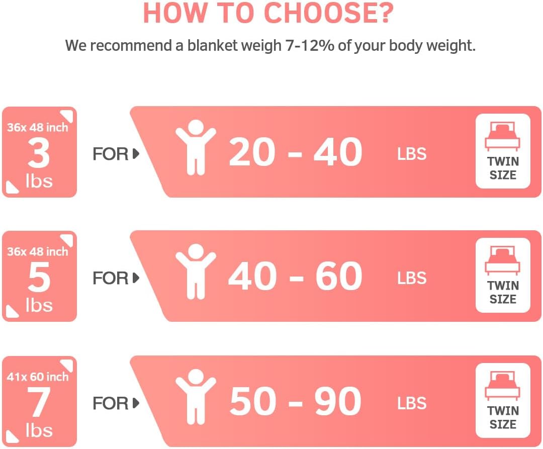 Mr. Sandman 獨角獸彩虹加壓被系列 Unicorn Weighted Blanket Series