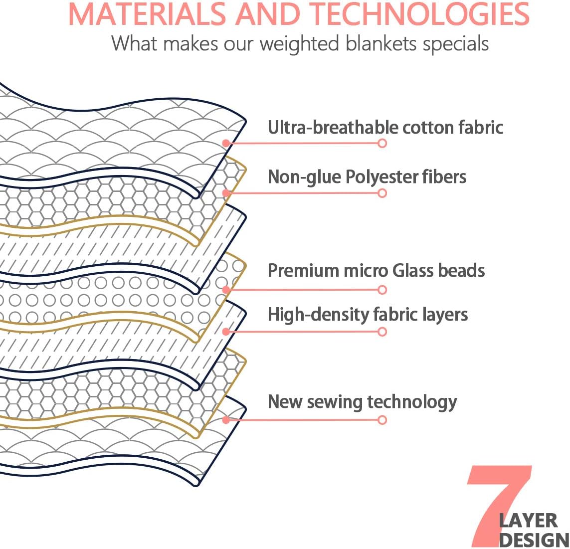 Mr. Sandman 萌貓加壓被系列 Cute Cat Weighted Blanket Series