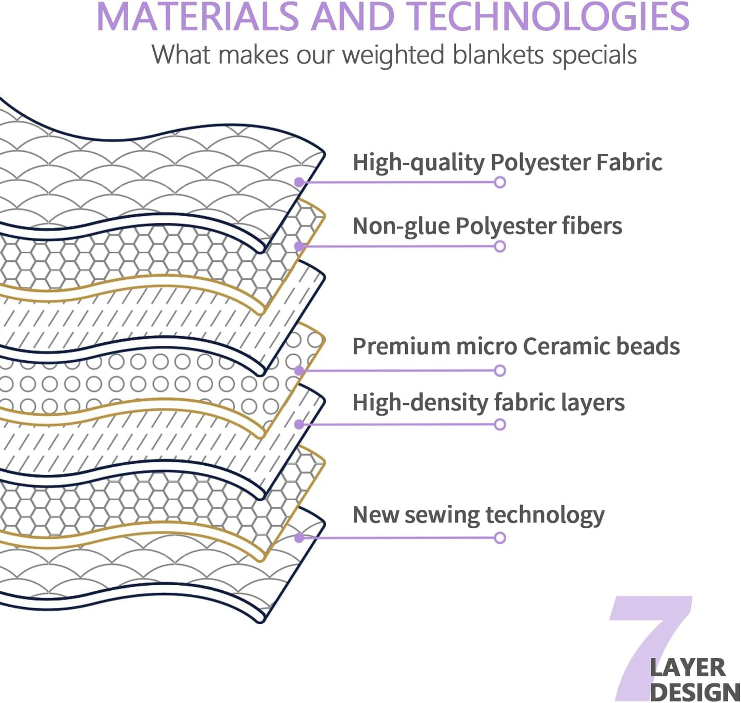 Mr. Sandman 紫色小馬保利加壓被系列 Purple Pony Pauly Weighted Blanket Series