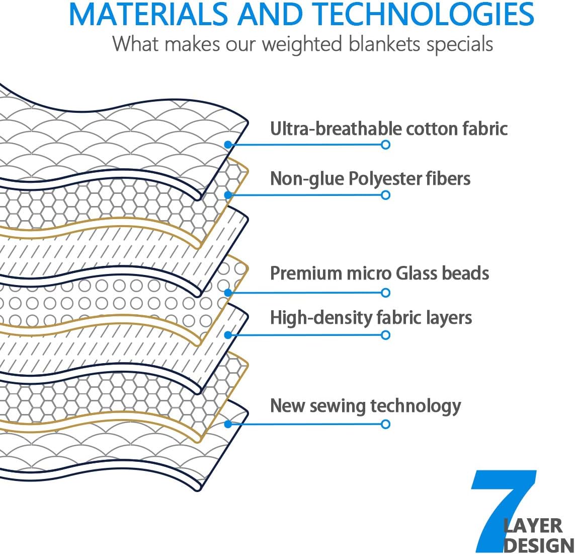 Mr. Sandman 恐龍公園加壓被系列 Dinosaur Park Weighted Blanket Series