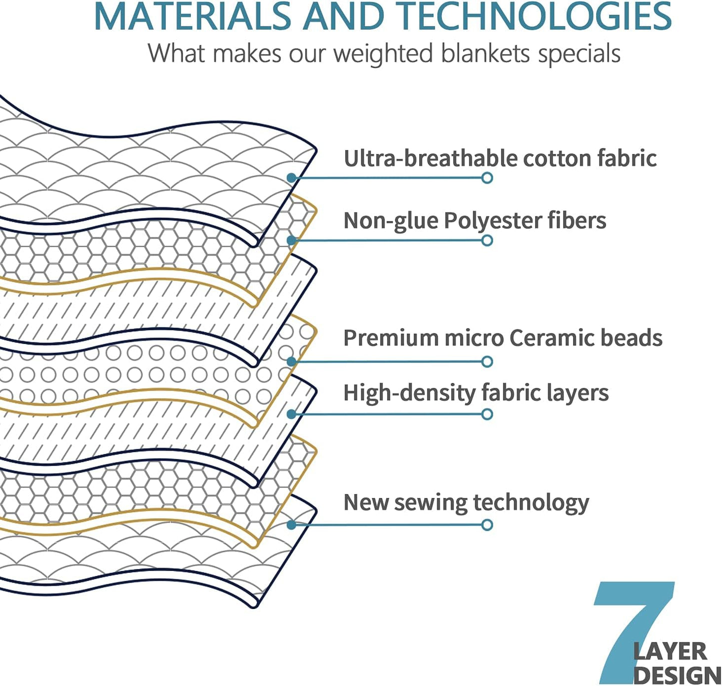 Mr. Sandman 星月藍加壓被系列 Star Moon Blue Weighted Blanket Series
