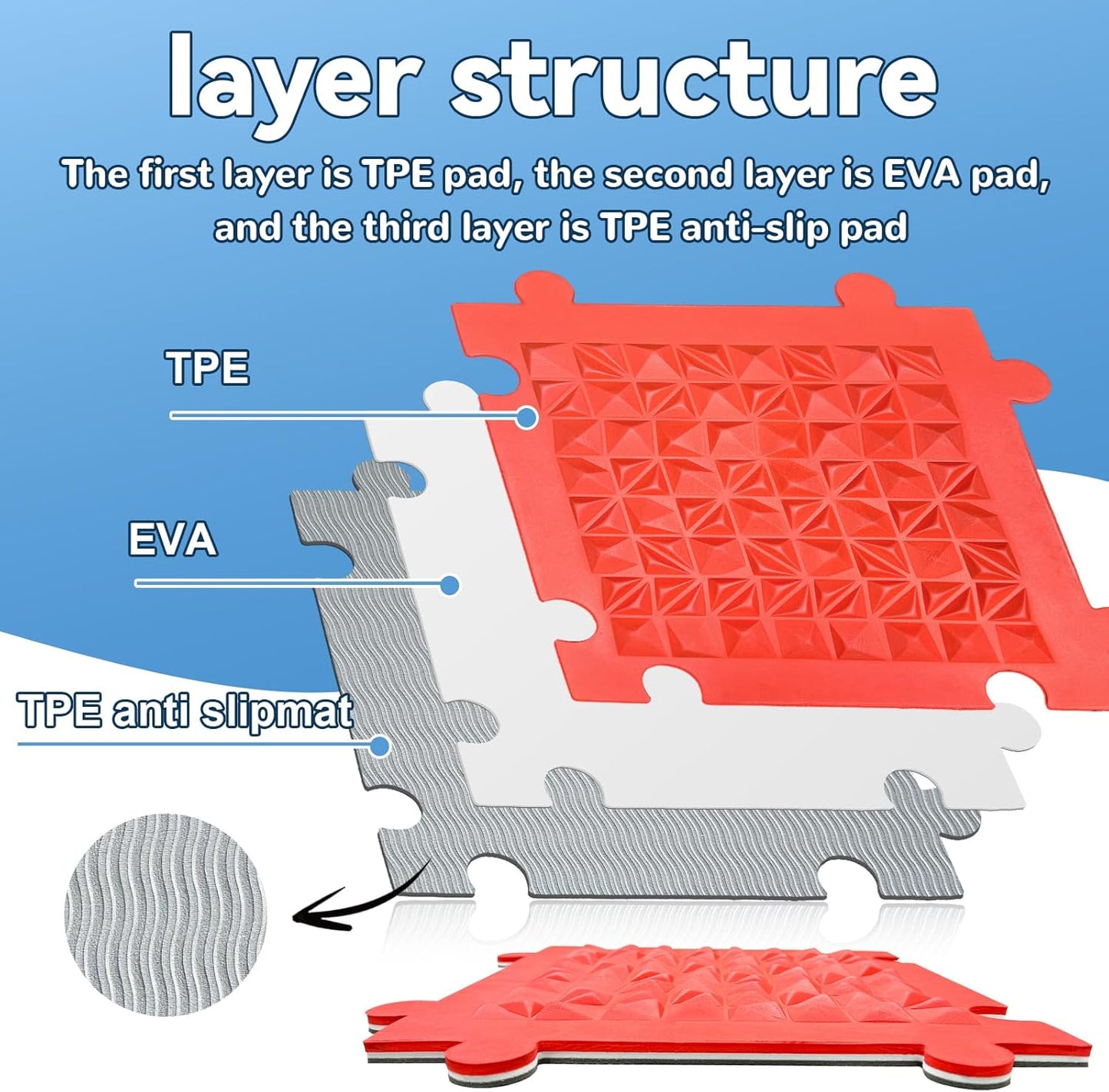 感統地墊12入組 Multi-Layer Sensory Mat 12-Pack