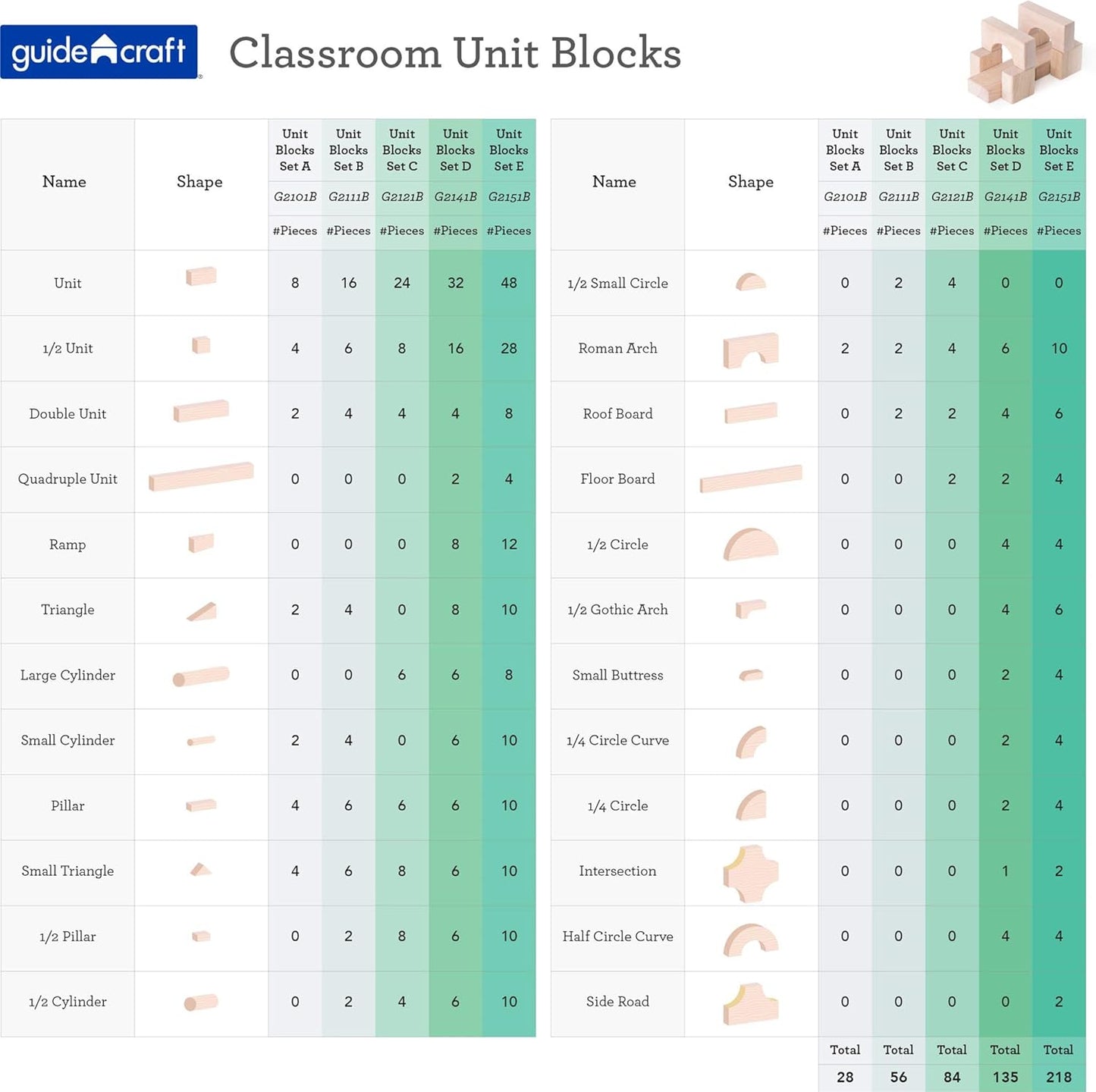 Guidecraft 單位積木系列 STEM Building System